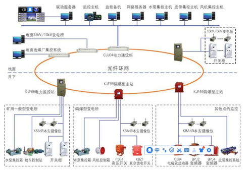 一個合格的監控系統必須能無人值守與保障安全